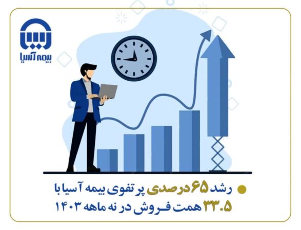 رشد ۶۵ درصدی پرتفوی بیمه آسیا با ۳۳.۵ همت فروش در نه ماهه ۱۴۰۳ رشد ۶۵ درصدی پرتفوی بیمه آسیا با ۳۳.۵ همت فروش در نه ماهه ۱۴۰۳
