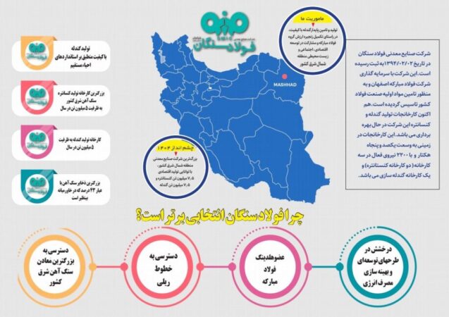چرا فولاد سنگان انتخابی برتر است؟ چرا فولاد سنگان انتخابی برتر است؟