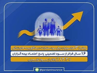 واریز بیش از ۳ هزار میلیارد ریال سود مشارکت به بیمههای زندگی پارسیان واریز بیش از ۳ هزار میلیارد ریال سود مشارکت به بیمههای زندگی پارسیان