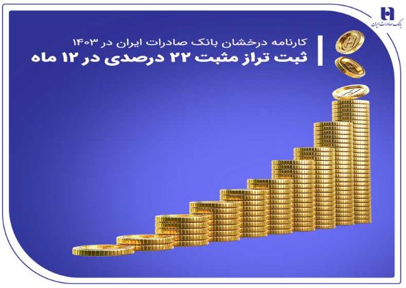 کارنامه درخشان بانک صادرات ایران در ۱۴۰۳ / ثبت تراز مثبت ۲۲ درصدی در ۱۲ ماه کارنامه درخشان بانک صادرات ایران در ۱۴۰۳ / ثبت تراز مثبت ۲۲ درصدی در ۱۲ ماه
