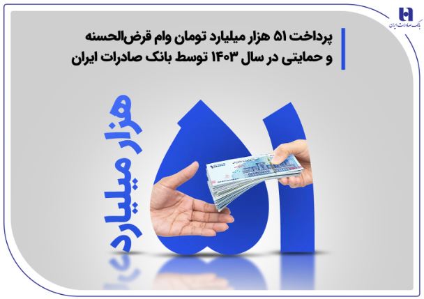 پرداخت ۵۱ هزار میلیارد تومان وام قرضالحسنه و حمایتی در سال ۱۴۰۳ توسط بانک صادرات ایران پرداخت ۵۱ هزار میلیارد تومان وام قرضالحسنه و حمایتی در سال ۱۴۰۳ توسط بانک صادرات ایران
