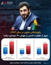 رکوردشکنی مارون در سال ۱۴۰۳؛ عبور از ظرفیت اسمی و جهش ۶۰ درصدی درآمد