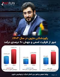 رکوردشکنی مارون در سال ۱۴۰۳؛ عبور از ظرفیت اسمی و جهش ۶۰ درصدی درآمد رکوردشکنی مارون در سال ۱۴۰۳؛ عبور از ظرفیت اسمی و جهش ۶۰ درصدی درآمد
