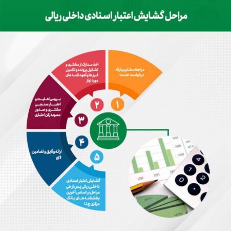 تحقق ۷۴ درصدی اهداف پست بانک ایران در جذب تعهدات تا پایان اردیبهشتماه ۱۴۰۴ تحقق ۷۴ درصدی اهداف پست بانک ایران در جذب تعهدات تا پایان اردیبهشتماه ۱۴۰۴