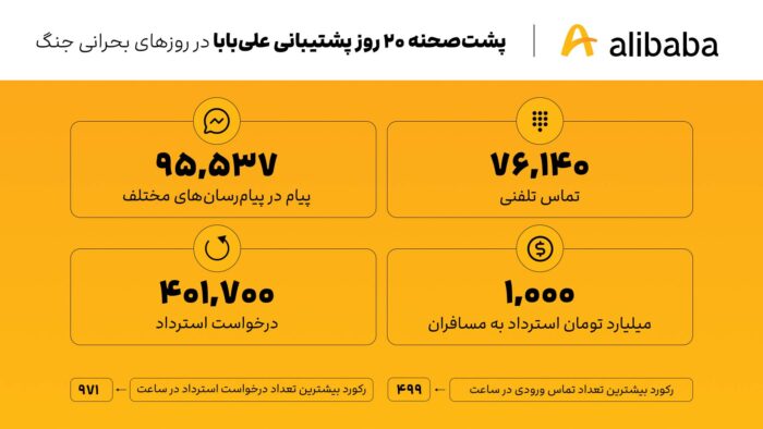 پشتصحنه ۲۰ روز پشتیبانی علیبابا در روزهای بحرانی جنگ پشتصحنه ۲۰ روز پشتیبانی علیبابا در روزهای بحرانی جنگ