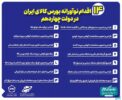 مروری بر ۱۴ اقدام نوآورانه بورس کالای ایران در دولت چهاردهم