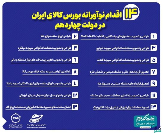 مروری بر ۱۴ اقدام نوآورانه بورس کالای ایران در دولت چهاردهم