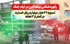 رکوردشکنی بیمه البرز در ایام جنگ: تسویه ۳۲ هزار میلیارد ریال خسارت در کمتر از سه هفته