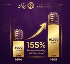 عبور بیمه آرمان از مرز یک همت حق‌بیمه تولیدی در دو ماه نخست سال ۱۴۰۵
