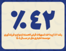 رشد ۴۲ درصدی پرداخت تسهیلات قرض‌الحسنه ازدواج و فرزندآوری مؤسسه اعتباری ملل در سال ۱۴۰۴