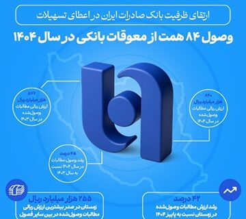 ارتقای ظرفیت بانک صادرات ایران در اعطای تسهیلات/ وصول ۸۴ همت از معوقات بانکی در سال ۱۴۰۴