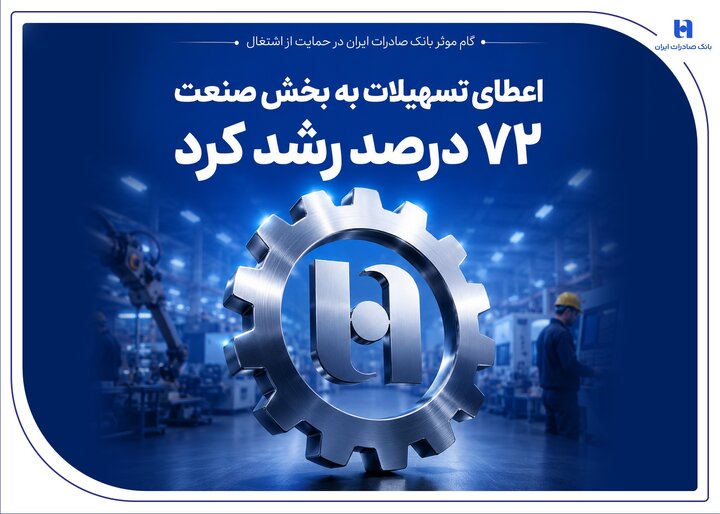گام موثر بانک صادرات ایران در حمایت از اشتغال/ اعطای تسهیلات به بخش صنعت ۷۲ درصد رشد کرد